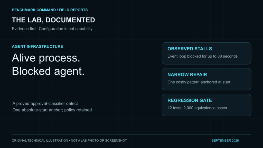 An alive process, an unresponsive agent: the Hermes regex outage Benchmark Command incident report illustration: Hermes: the regex outage; not a lab photograph or screenshot.