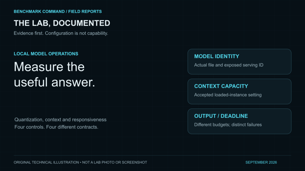 Benchmark Command configuration report illustration: LM Studio: useful-answer profiles; not a lab photograph or screenshot.