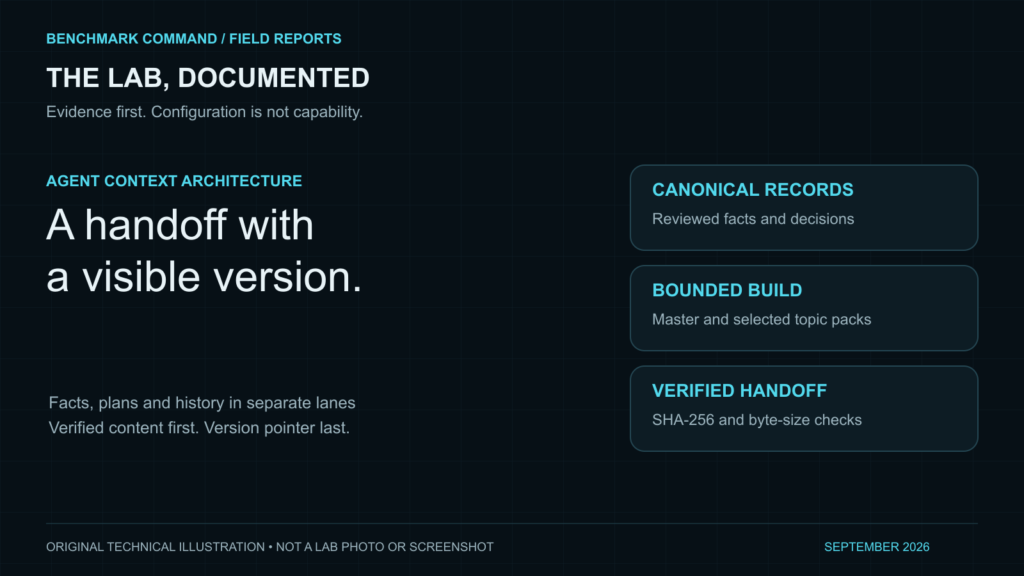 Benchmark Command operating system illustration: Jarvis: versioned Markdown context; not a lab photograph or screenshot.